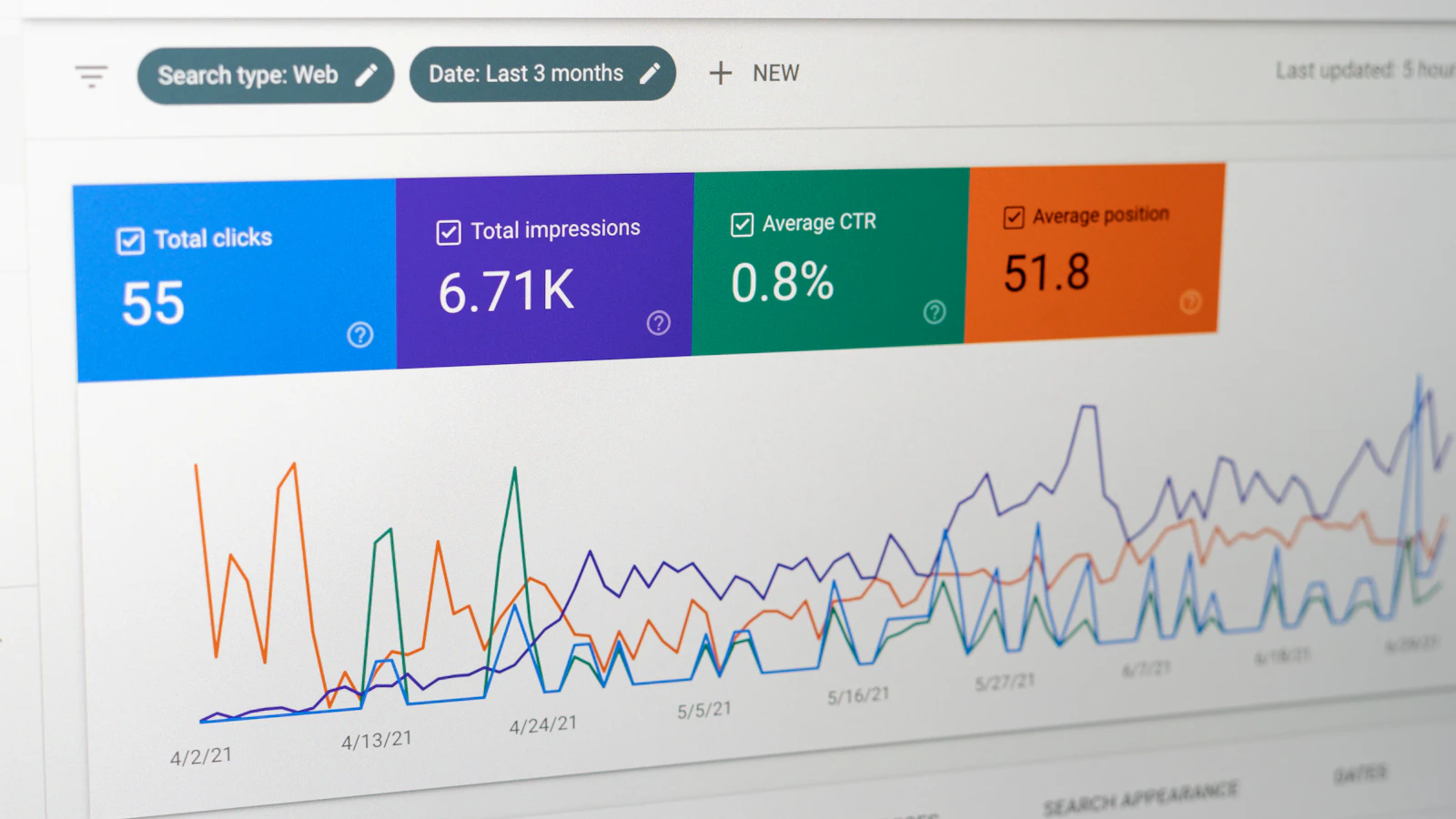 Performance budget explained